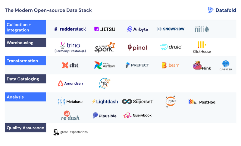Data Engineering: The Backbone of Modern Data-Driven Businesses